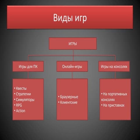 описание игровой приставки sony playstation