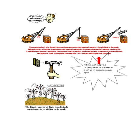 ενεργεια και ισχυς θεωρια