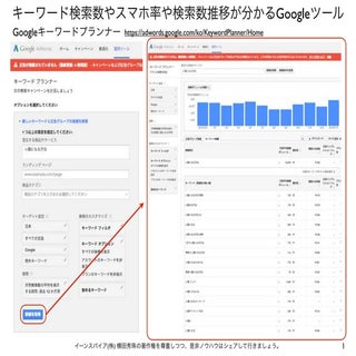 検索数1万回以上でスマホ検索率80％以上のキーワード特長