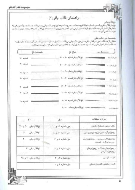 کتاب مجموعه هنر کدبانو