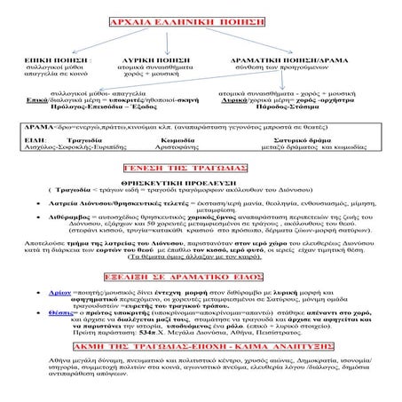 ΑΡΧΑΙΟ ΔΡΑΜΑ 