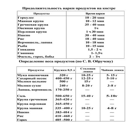 вес продуктов и время варки | PDF