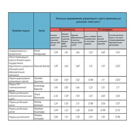 Резутьтаты голосования