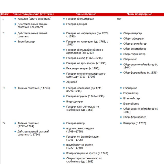 табель о рангах