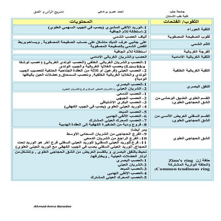ثقوب الجمجمة والعناصر التشريحية التي تمر عبرها