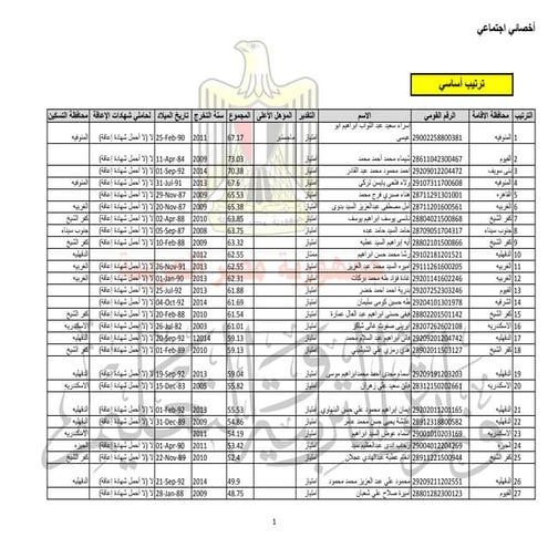 أخصائى اجتماعى
