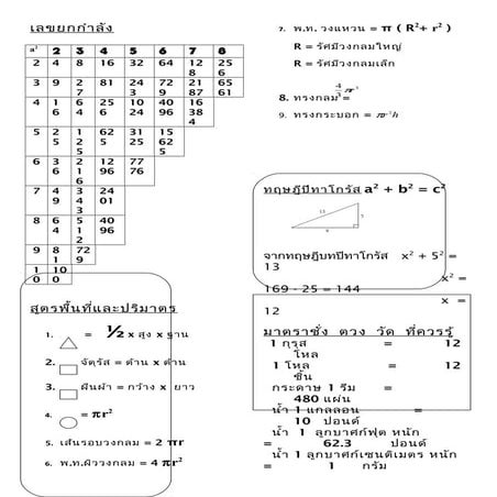 สูตรคณิต เสร็จแล้ว