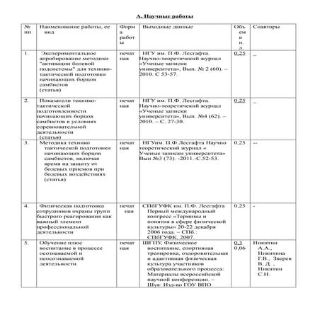 с п и с о к трудов джалилова с.а. (3)