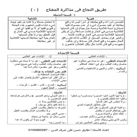  الثالث الثانوي الأزهري بلاغة