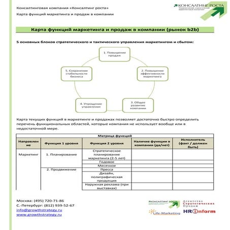 Карта функций маркетинга и продаж в компании