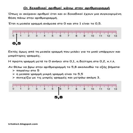 Οι δεκαδικοί αριθμοί πάνω στην αριθμογραμμή- Σύγκριση δεκαδικών αριθμών
