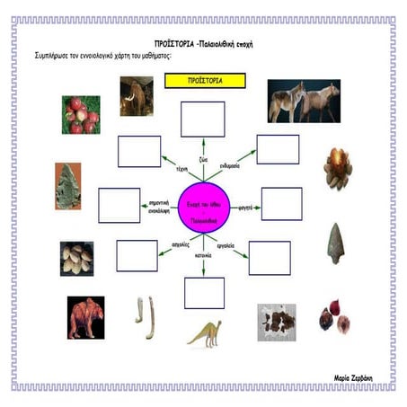 Προϊστορία-Παλαιολιθική Εποχή-Ιστορία- Γ τάξη