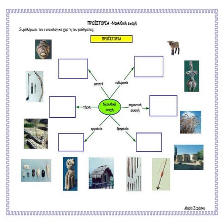 Προϊστορία-Νεολιθική εποχή-Ιστορία- Γ τάξη