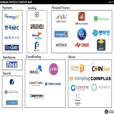Korean Fintech Startup Map 한국 핀테크 스타트업 지도