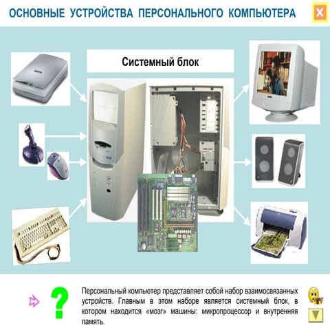 устройства компьютера