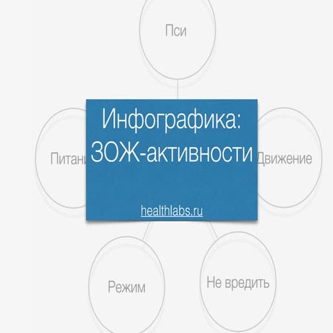 Инфографика: ЗОЖ-активности