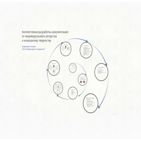  Коллективная разработка документации: от индивидуального авторства к командн...