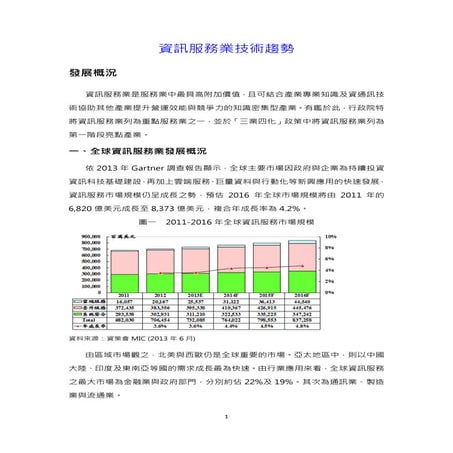 資訊服務業技術趨勢-創業懶人包-青年創業及圓夢網