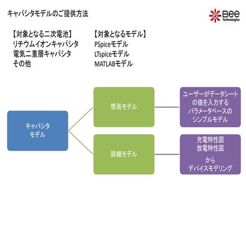 キャパシタモデルのご提供方法