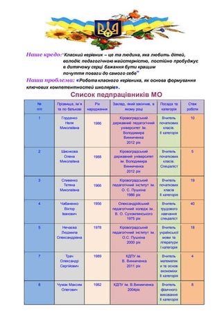 Ролевые игры,игры и игрушки для детей GIOCHI PREZIOSI Оригинальный ...