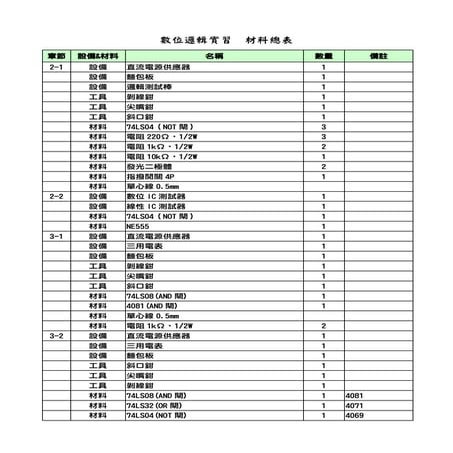 數位邏輯實習(實習材料總表)