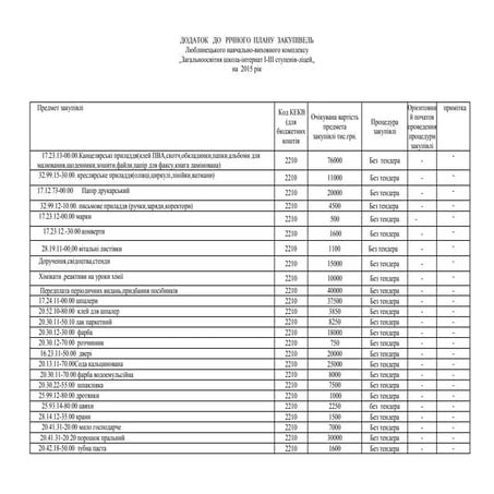 додаток до річного плану  закупівель