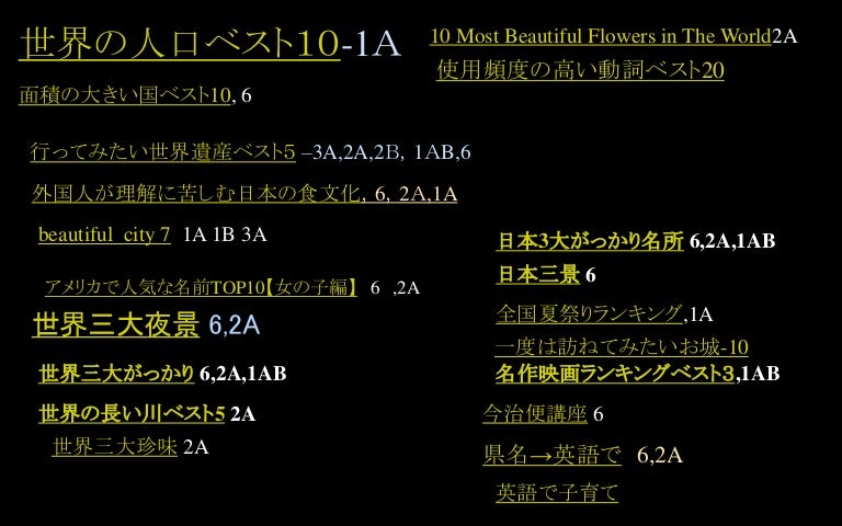 なんでもランキング