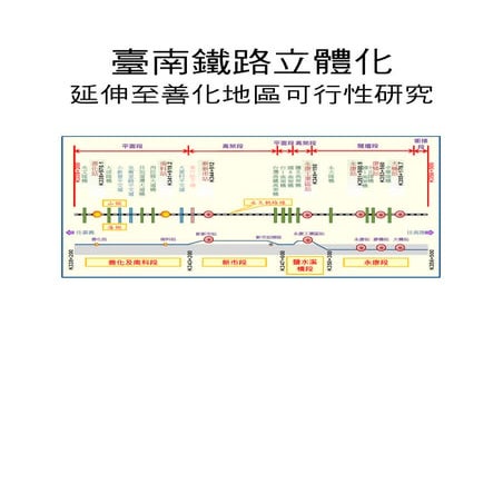 臺南鐵路立體化延伸至善化地區可行性研究報告書暨交通部審查意見表