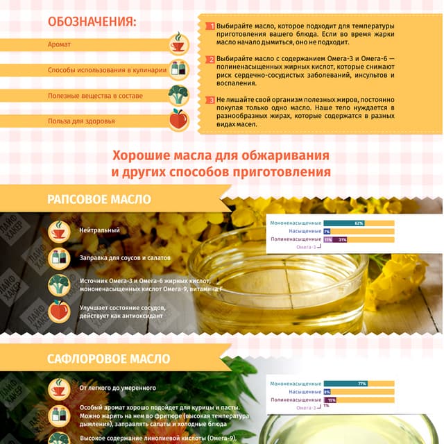 выбрать масло