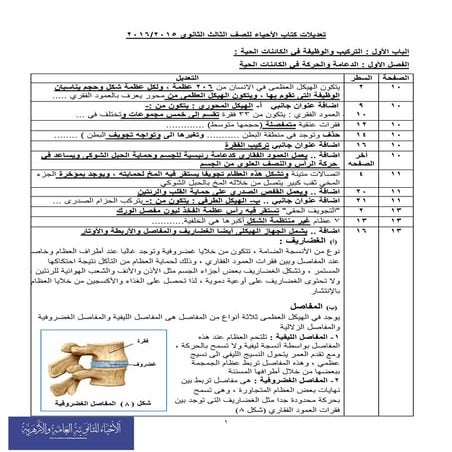 تعديلات الفصل الأول  الدعامة والحركة