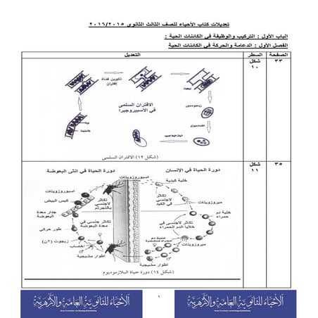 تعديلات الفصل الثالث التكاثر