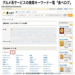 グルメ系サービスの検索キーワードをごっそり入手する方法