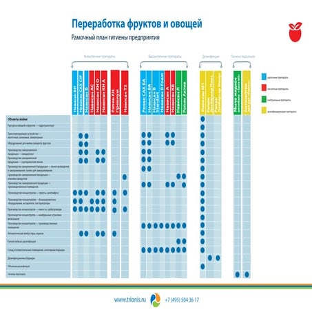 Рамочный план гигиены предприятия по производству безалкогольных ...