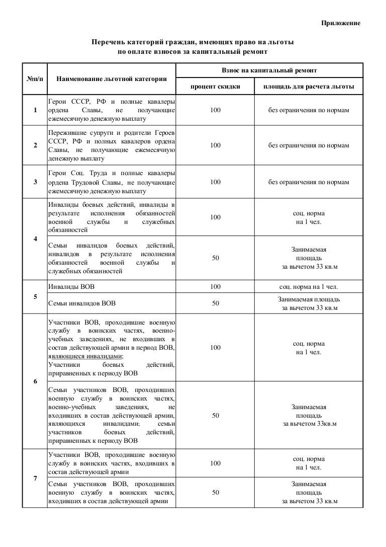 список льготных категорий. список льготных категорий. путевки для отдыха и оздоровления детей льготных категорий. категории граждан льготников. льготные категории детей.