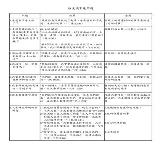 推受浸常見問題