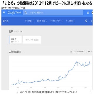 ｢キュレーション｣と｢まとめ｣の検索数推移を比較してみると面白い