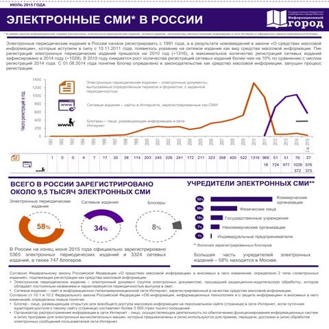 Электронные СМИ в России