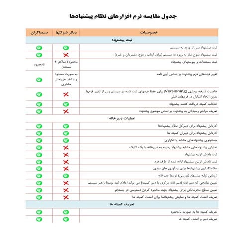 نظام پيشنهادات