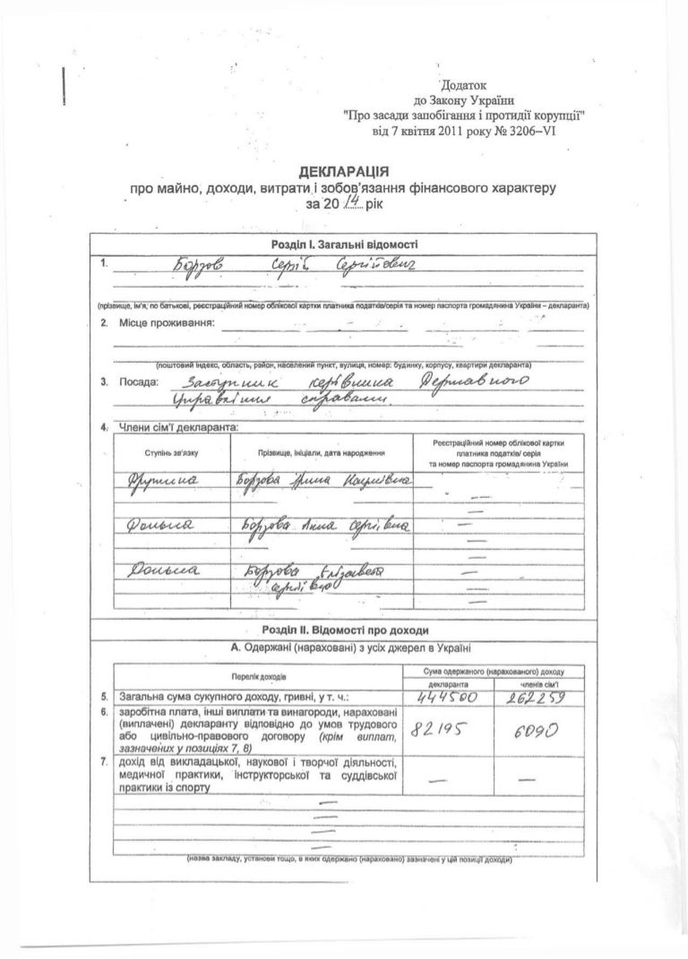 Декларація про доходи Борзова С.С. за 2014 рік