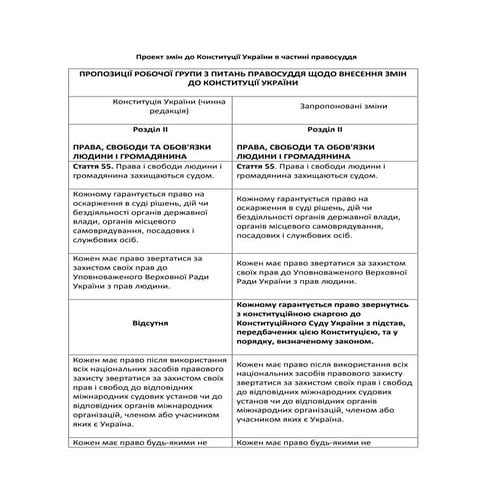 Проект конституционной реформы в части правосудия 