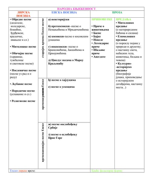 Стих, строфа и рима у лирској поезији