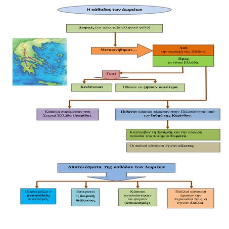 Η κάθοδος των Δωριέων