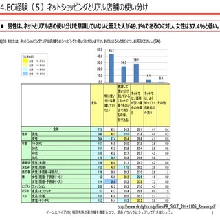 ネットとリアルを区別しない！オムニチャネル対策の重要性