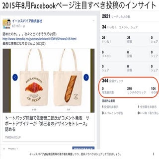 2015年8月Facebookページ投稿クリック数ランキング20