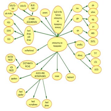 υπολογιστες  θωμας παναγιωτης-θοδωρης