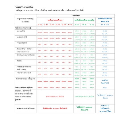 โครงสร้างเวลาเรียน