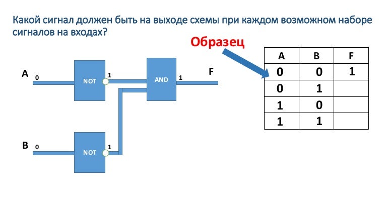 Сигнал есть качества нет. Логические элементы информатика 8 класс. логический сигнал. схема демультипликатор с логическими элементами. схемы по информатике 10 класс логические.