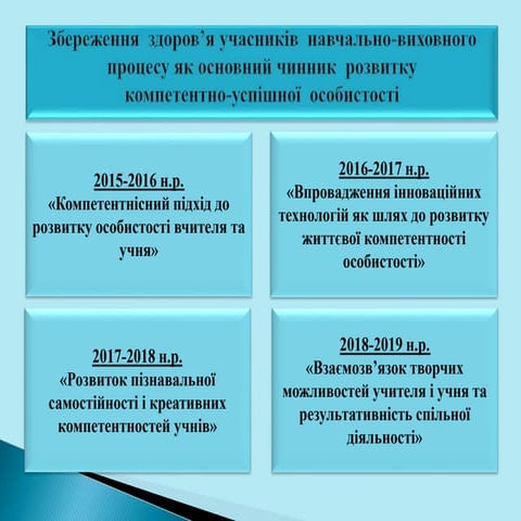 методична рада