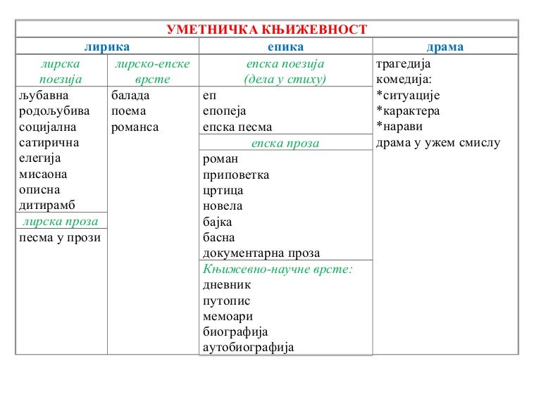 Уметничка књижевност