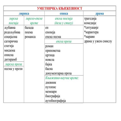 Уметничка књижевност